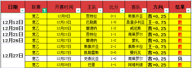 五大联赛替,补席进球王,瑟洛特赛季,BG娱乐官网,BG百家乐,BG真人视讯平台,BG电子游戏,BG体育电竞,BG棋牌彩票