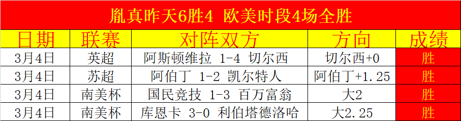赛季英超联,赛积分榜揭,BG真人,BG娱乐官网,BG百家乐,BG真人视讯平台,BG电子游戏,BG体育电竞,BG棋牌彩票