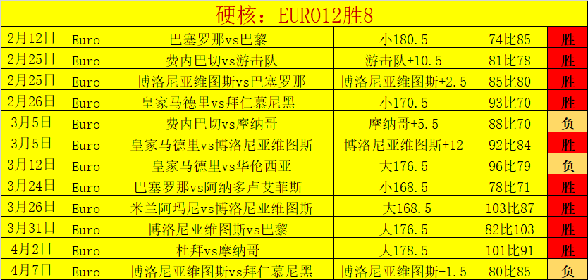 西蒙尼,三次淘汰巴,萨难度大,BG娱乐官网,BG百家乐,BG真人视讯平台,BG电子游戏,BG体育电竞,BG棋牌彩票