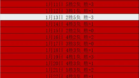 五大联赛替补席进球王：瑟洛特赛季8球领跑！